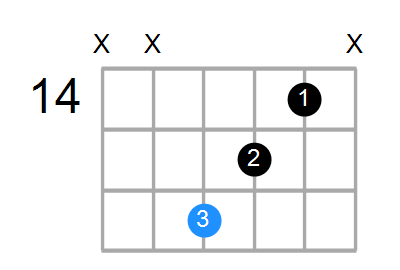 F# Chord